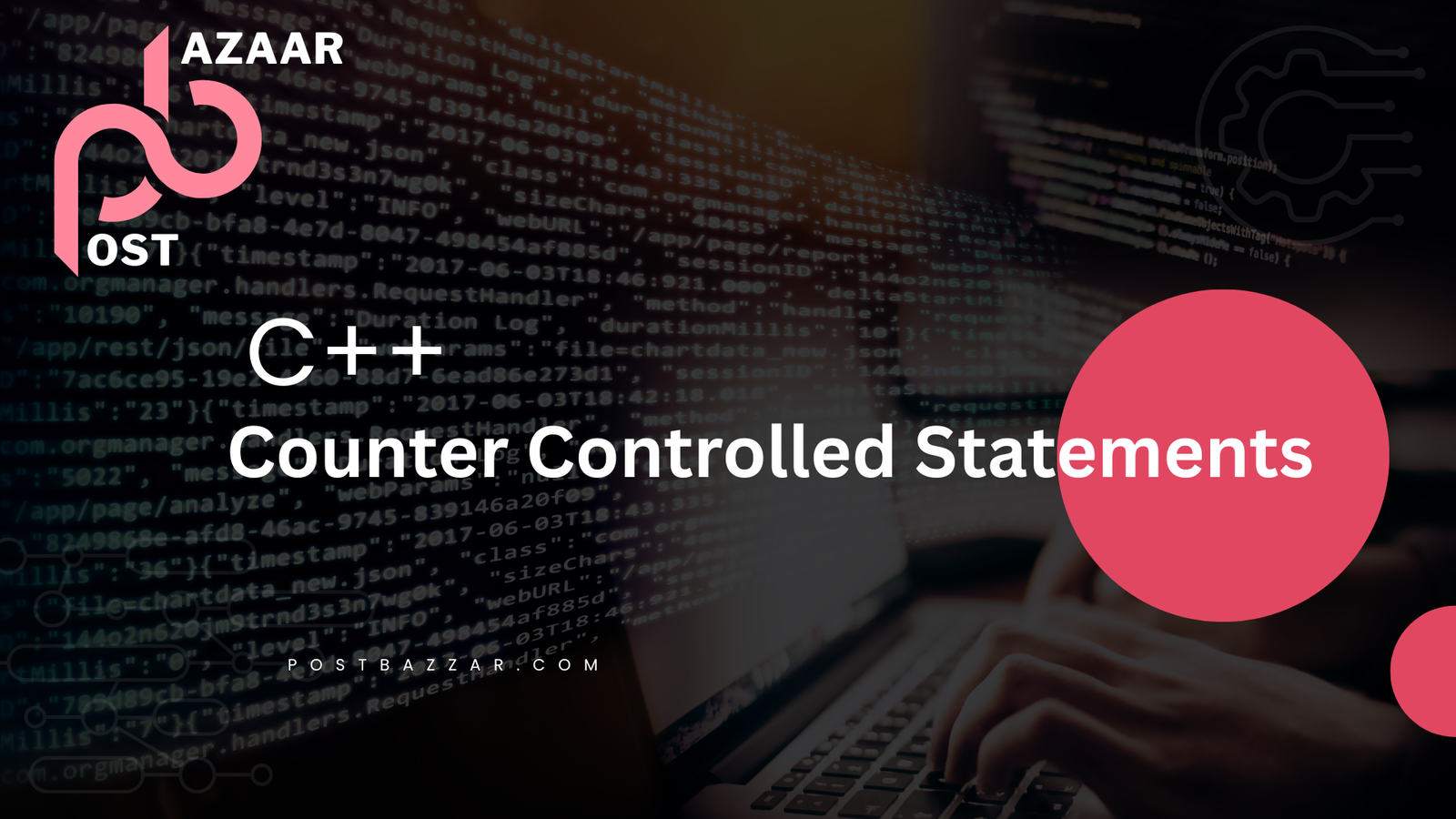 Counter-Controlled Repetition in C++: Step-by-Step Guide with Examples