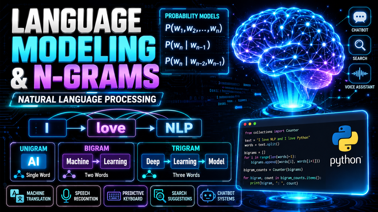 Language Modeling and N-grams in NLP
