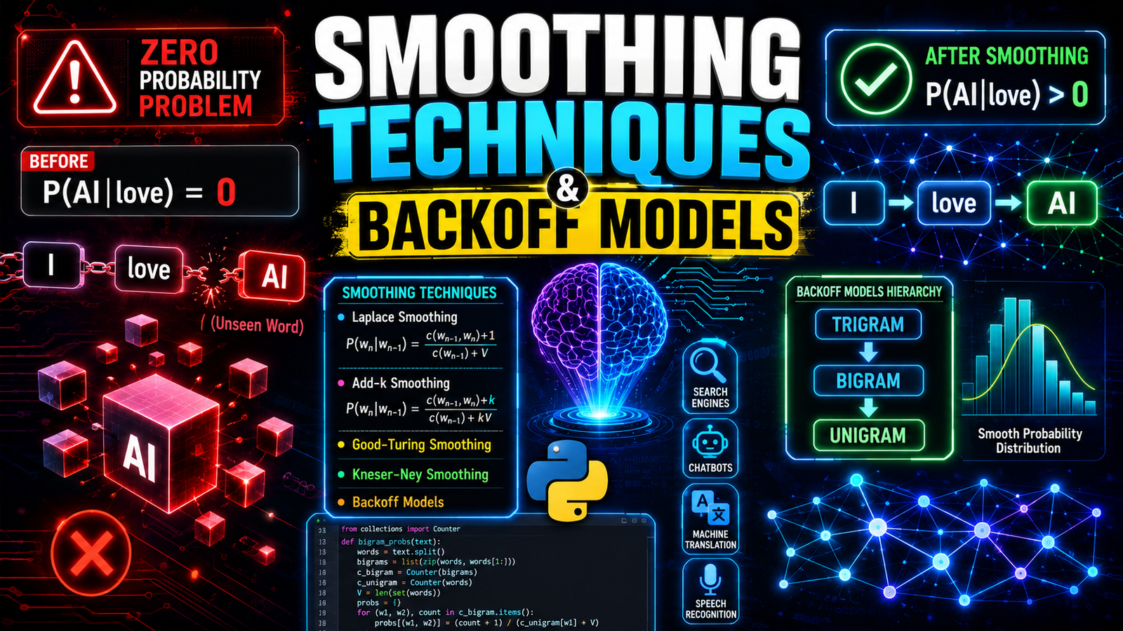 Smoothing Techniques and Backoff Models in NLP (Detailed Lecture with Python Examples)